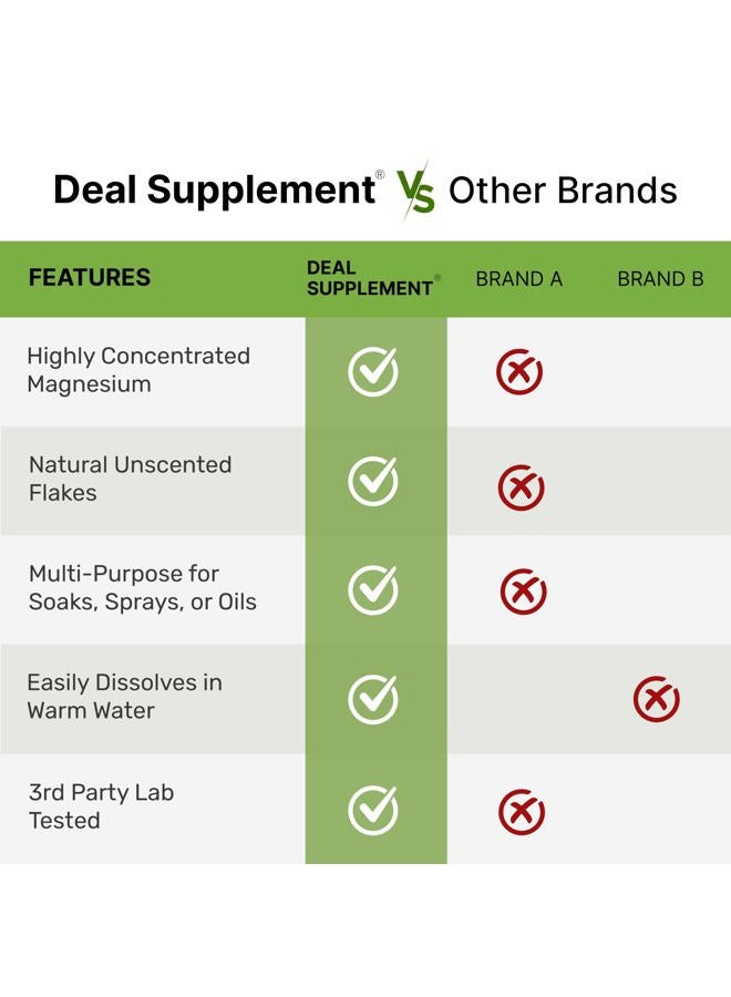 DEAL SUPPLEMENT رقائق المغنيسيوم النقية لنقع الحمام، 10 أرطال - بديل ملح إبسوم الطبيعي | رقائق كلوريد المغنيسيوم عالية الامتصاص | ترطب البشرة وتعزز الاسترخاء - Image 5